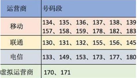 139号段|移动的135至139，这些号段有什么区别